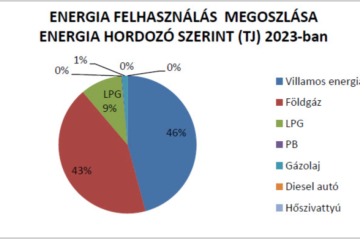 ÉVES ENERGETIKAI SZAKREFERENSI RIPORT 2023